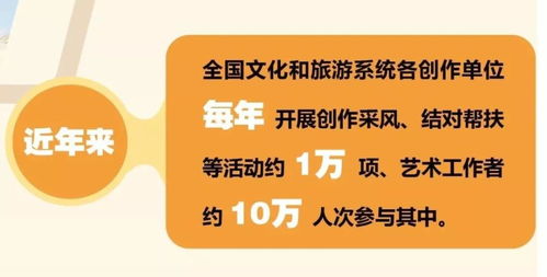 數說輝煌 70年來我國文化與旅游領域的數字文創成就