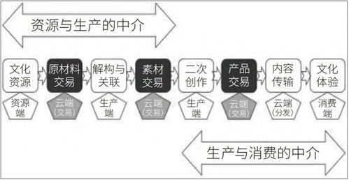 構建數字文化新生態 國家文化數字化戰略的頂層設計與核心路徑