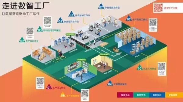 智造未來 鼎捷穩(wěn)敏雙態(tài)IT方案引領(lǐng)智能制造新潮